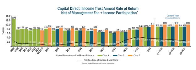 A graph of a number of different colored bars
AI-generated content may be incorrect.